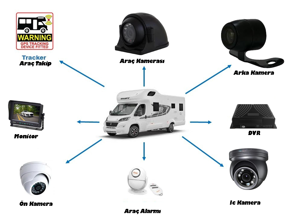 JMK GÜVENLİK TEKNOLOJİLERİ